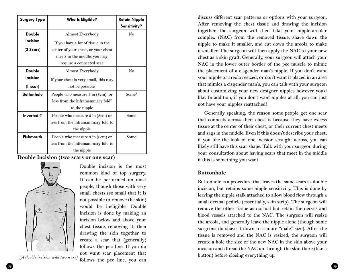 Transmasculine Guide to Physical Transition: For Trans, NB +